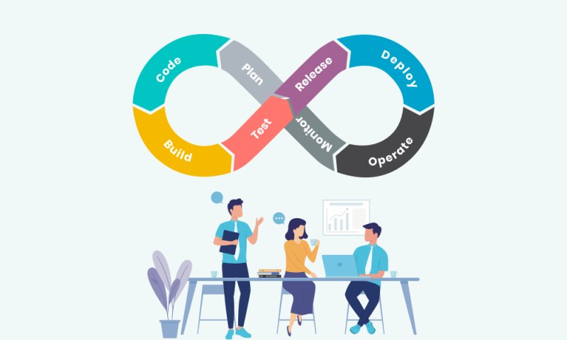 DevOps as a Service- Basics you need to know